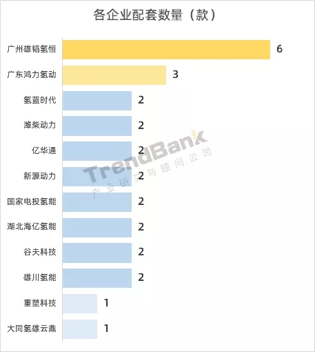 339批公示：雄韬氢恒配套第一，国电投氢能、谷夫科技首配套