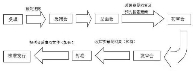 氢能示范城市群申报流程堪比IPO，逾20位选手如何突围？