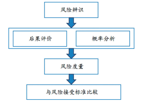 元者，气之始也！一文了解氢能源利用安全性