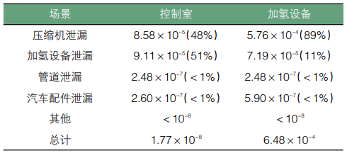 元者，气之始也！一文了解氢能源利用安全性