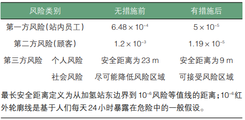 元者，气之始也！一文了解氢能源利用安全性