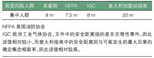 元者，气之始也！一文了解氢能源利用安全性