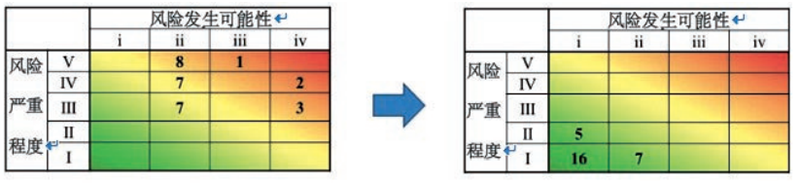 元者，气之始也！一文了解氢能源利用安全性