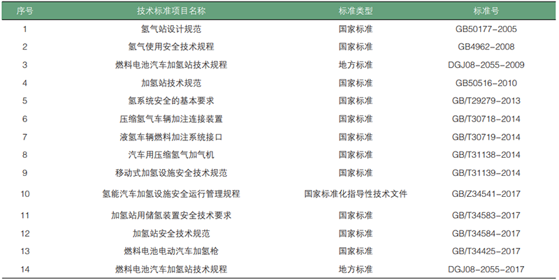 元者，气之始也！一文了解氢能源利用安全性