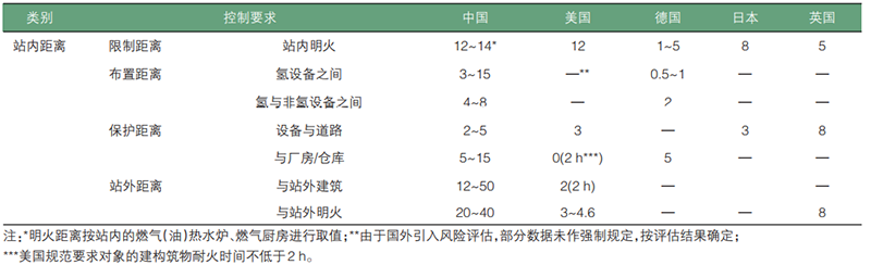 元者，气之始也！一文了解氢能源利用安全性