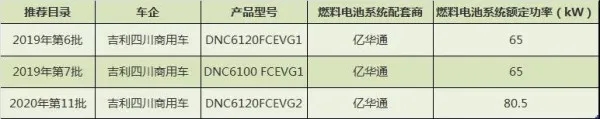 吉利中标马鞍山14辆氢燃料电池公交车订单