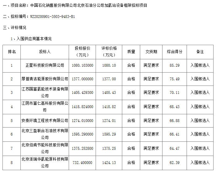 正星科技中标中石化北京加氢站设备采购