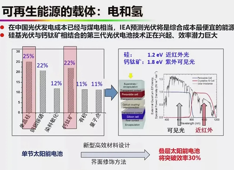 欧阳明高：成本是氢燃料电池的最大拦路虎