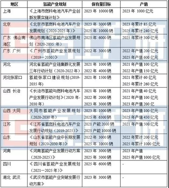 2021年燃料电池电堆及系统将继续降价30%左右