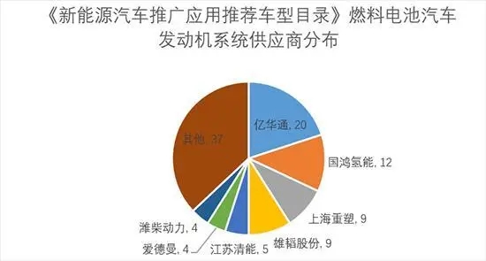 市场聚焦| 氢燃料电池概念火热的背后