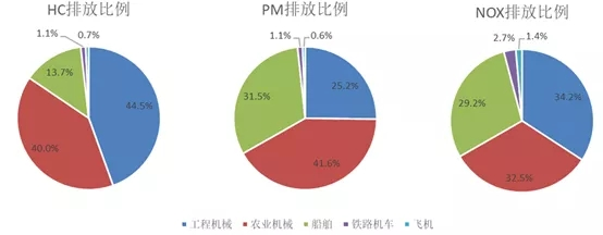 工程机械氢能变革“吹哨”