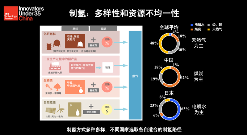 氢能之辩丨龚鸣：氢能是能源循环重回平衡的一个媒介