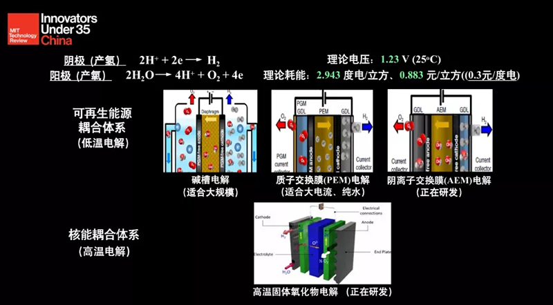 氢能之辩丨龚鸣：氢能是能源循环重回平衡的一个媒介