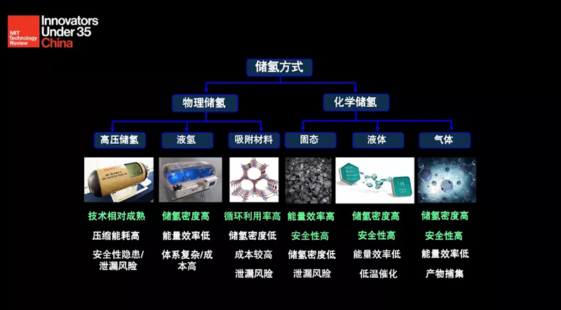 氢能之辩丨龚鸣：氢能是能源循环重回平衡的一个媒介