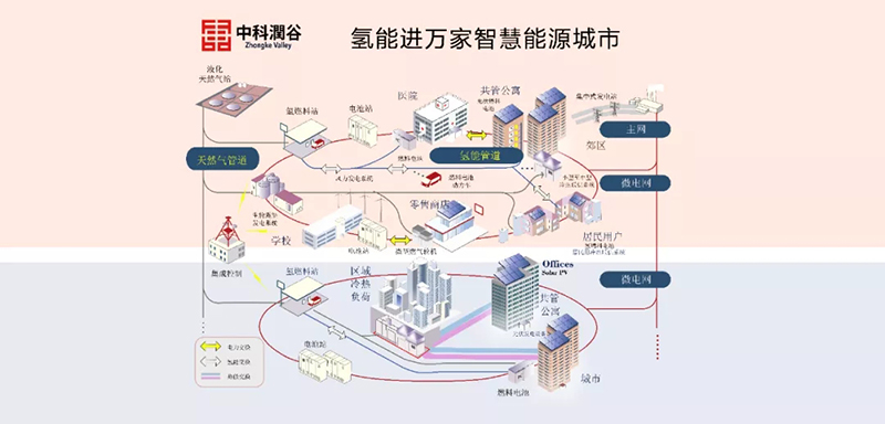 佛山南海将建全国首个“氢能进万家”智慧能源示范社区