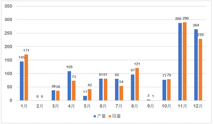 分析预测 | 燃料电池汽车市场的“鲶鱼”