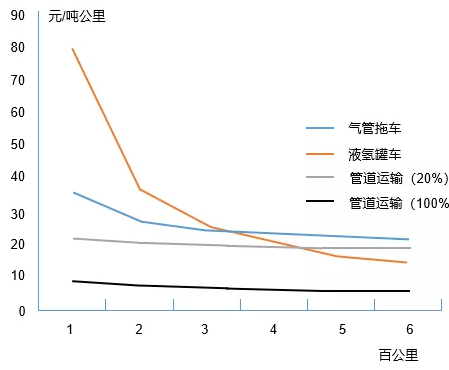 标准“发令枪”打响 国内液氢产业将进入良性发展新阶段！