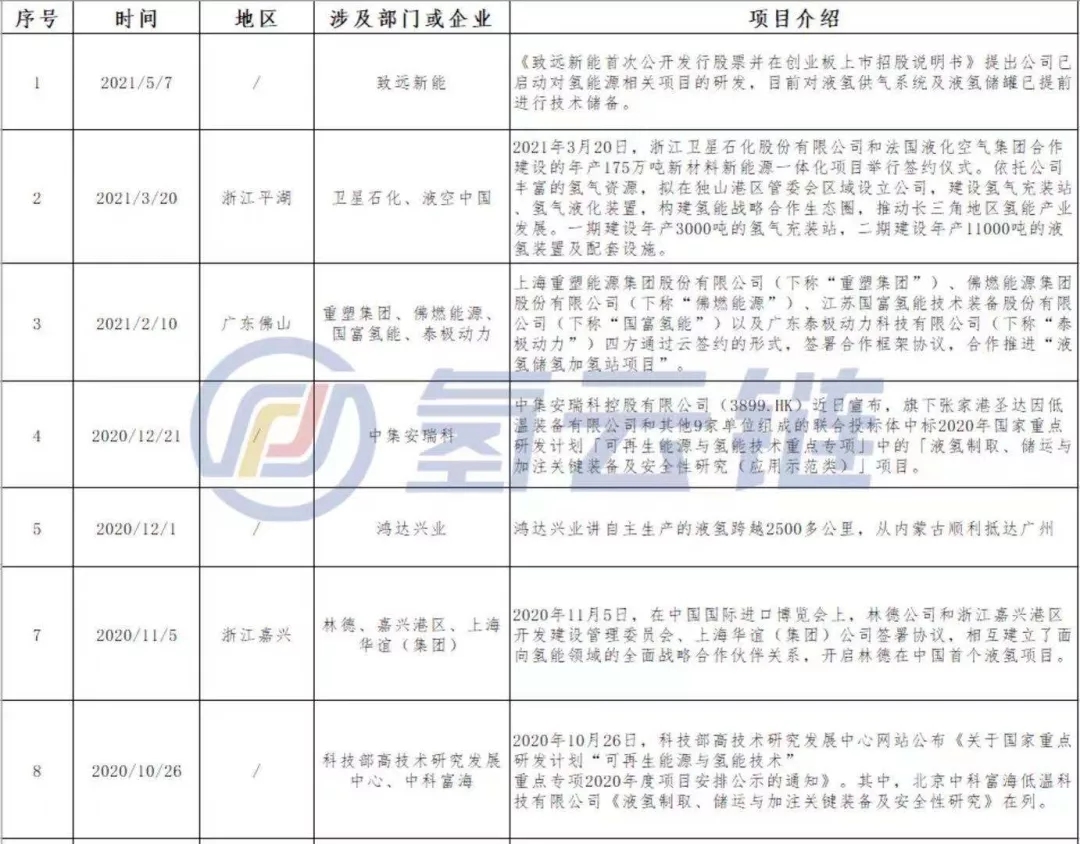 标准“发令枪”打响 国内液氢产业将进入良性发展新阶段！