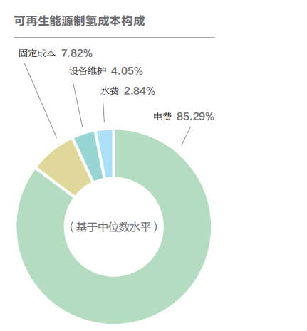 光伏制氢拐点将至