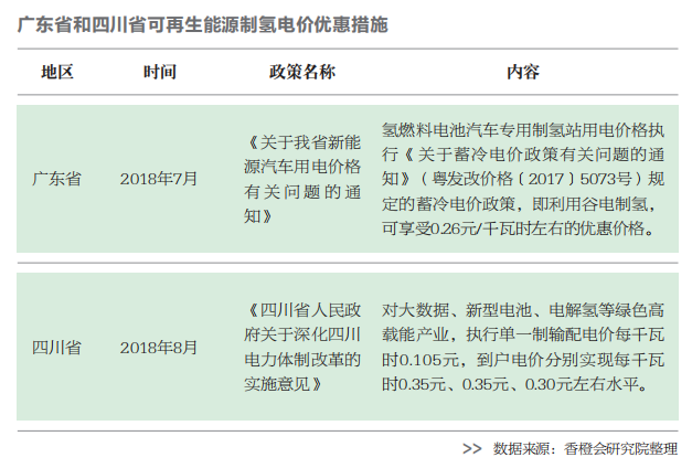 光伏制氢拐点将至