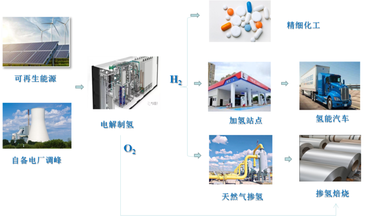 国华能源、美锦等七方联手建宁东可再生氢生态碳中和示范区 宁东还有哪些氢能项目