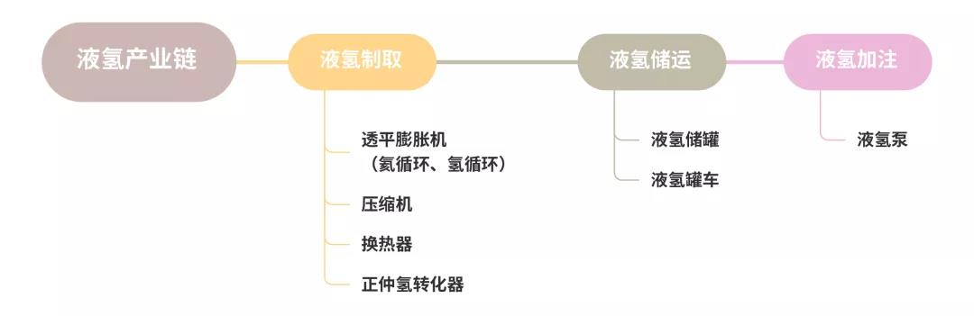 从液氢产业现状看未来趋势