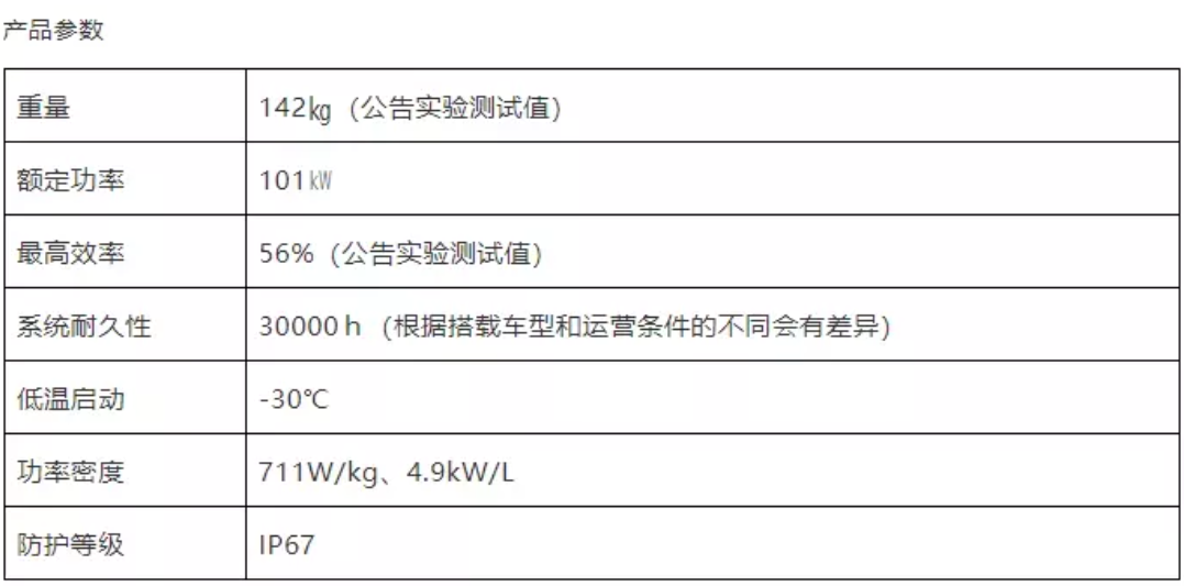 进博会16款产品尽显氢能“硬核科技”