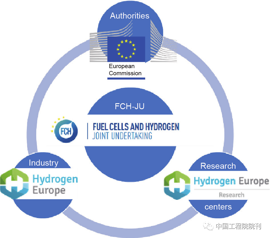 法国、德国及欧盟对未来氢能研究和创新的愿景