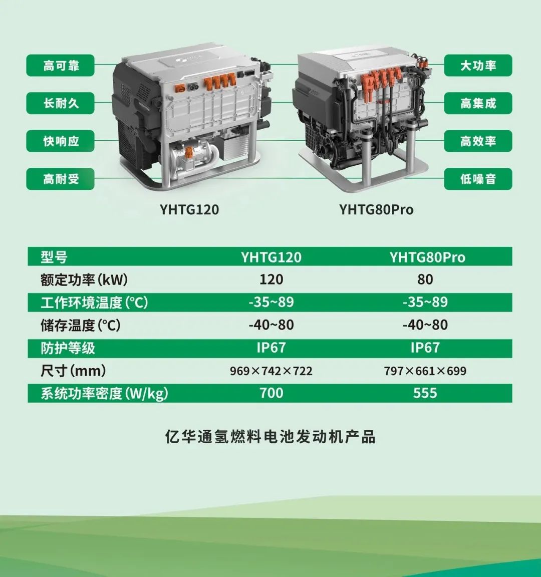 亿华通首发240KW氢燃料电池发动机，蔡奇见证