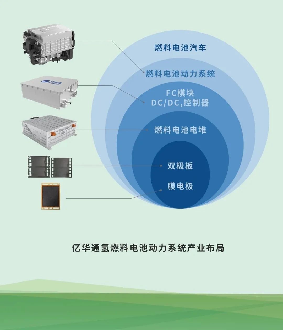 亿华通首发240KW氢燃料电池发动机，蔡奇见证