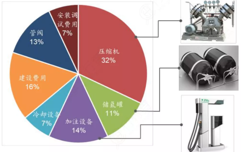 氢能产业链深度解析