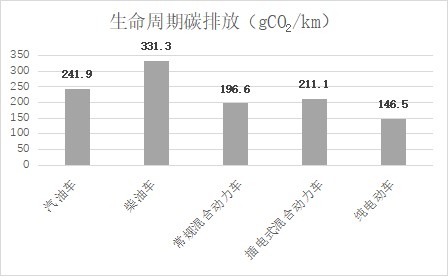 岳国君院士：“双碳”背景下燃料乙醇走向氢经济的新机遇