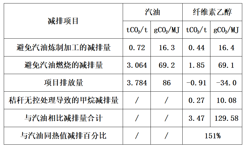 岳国君院士：“双碳”背景下燃料乙醇走向氢经济的新机遇