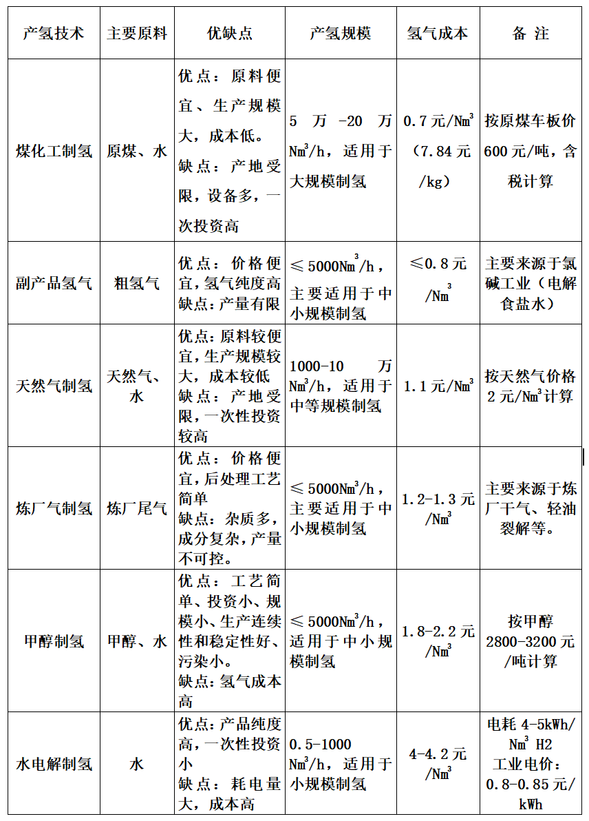 岳国君院士：“双碳”背景下燃料乙醇走向氢经济的新机遇