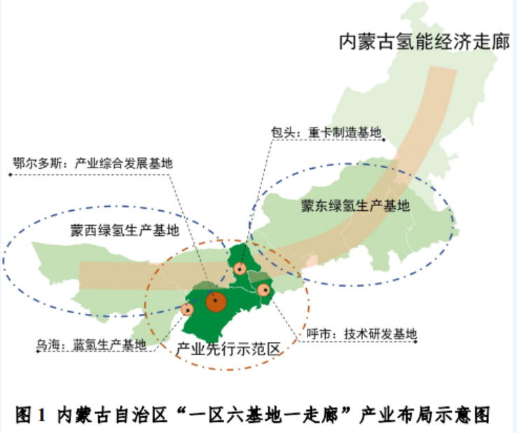 打造“北疆绿氢城” 内蒙古“十四五”氢能发展规划发布