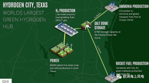 全球最大绿色氢气项目，为SpaceX供燃料！