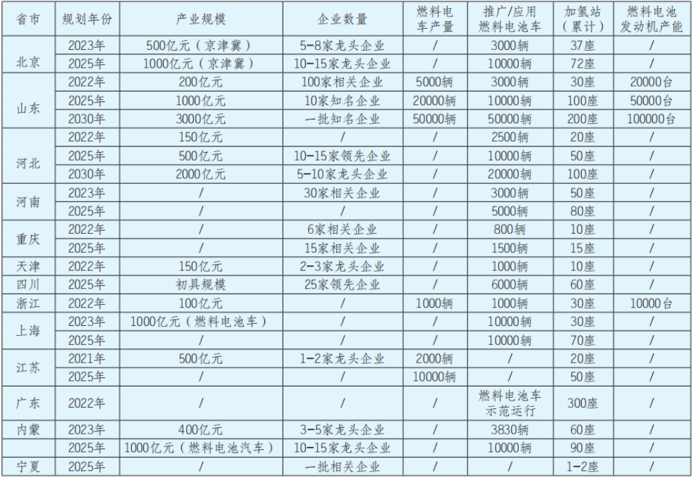 我国氢能产业发展的特点、问题与定位