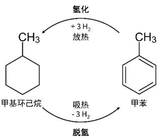 氢能运输：不同形态的优劣势对比