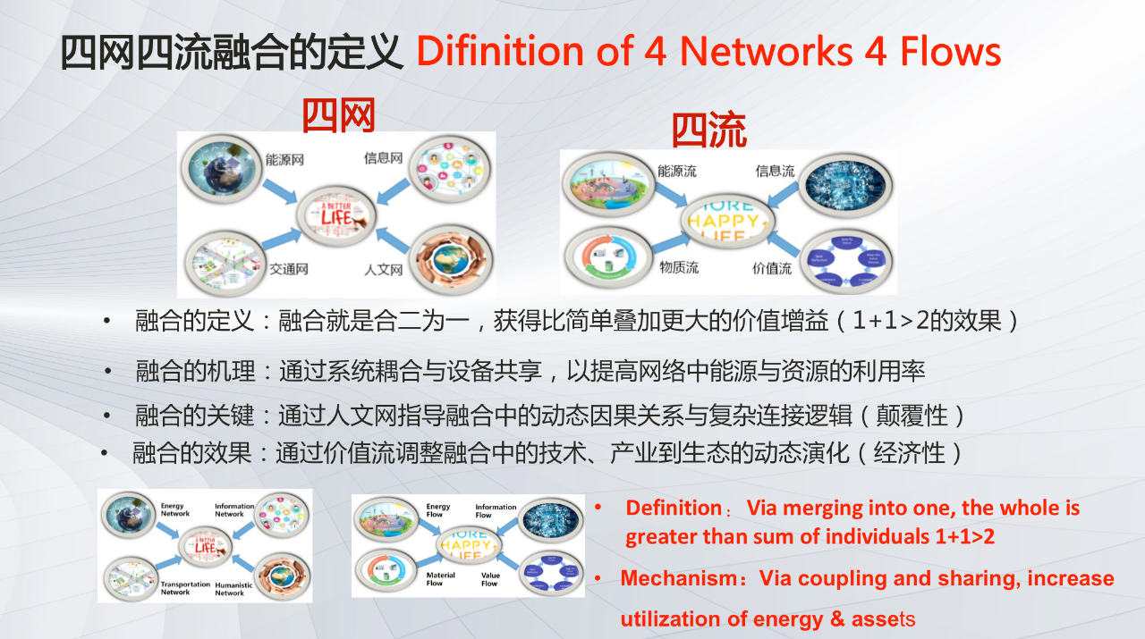 陈清泉院士：氢能和四网四流融合推进双碳目标