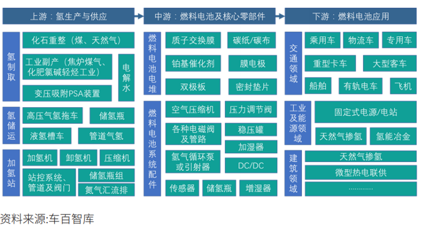 储氢瓶：推开万亿氢能赛道的第二重门