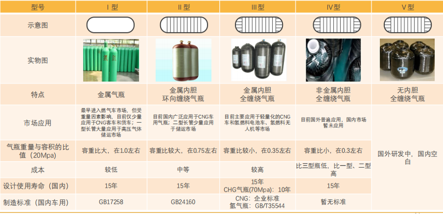 储氢瓶：推开万亿氢能赛道的第二重门