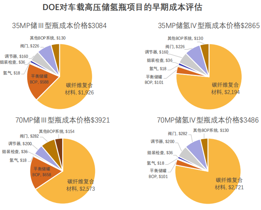 储氢瓶：推开万亿氢能赛道的第二重门