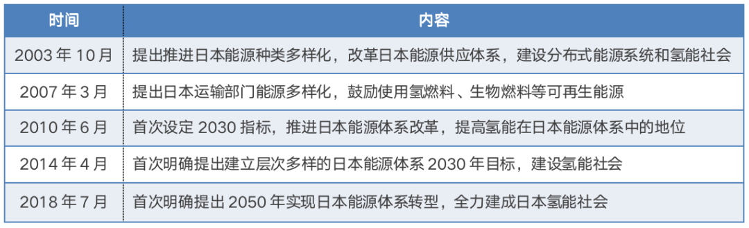 氢能助推“碳中和”的国际经验与启示