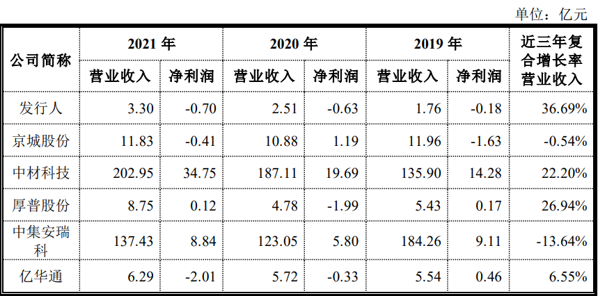 国富氢能启动科创板IPO，打造氢能全产业链高端装备提供商