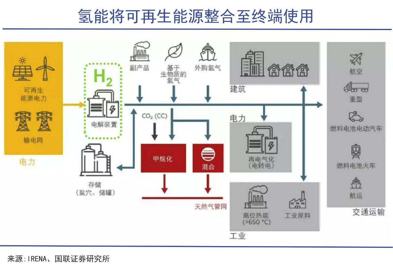 锂氢并举：下一个新能源主战场