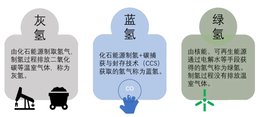 售价1.28万元氢能自行车，噱头还是技术创新？