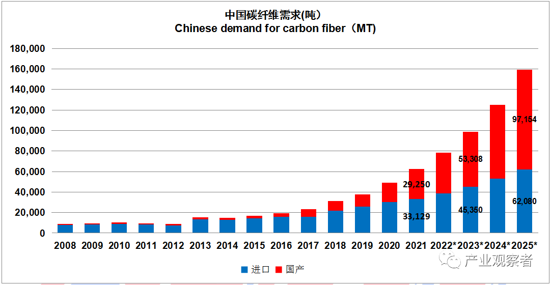 从35MPa到70MPa，储氢瓶成本能控制住吗？