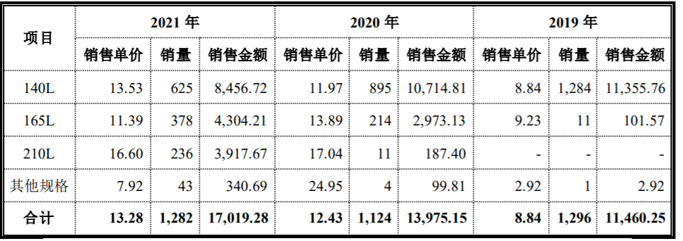 从35MPa到70MPa，储氢瓶成本能控制住吗？