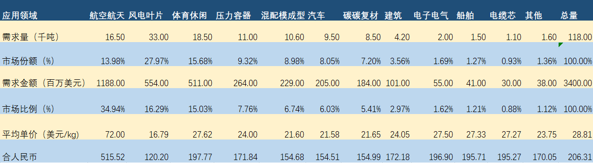 从35MPa到70MPa，储氢瓶成本能控制住吗？