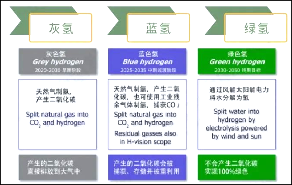 解析氢燃料电池全产业链